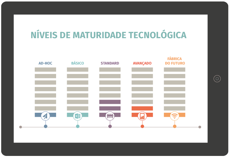 Níveis de maturidade tecnológica
